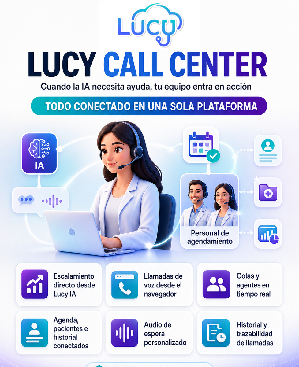 Call Center Lucy con agentes, agenda y pacientes conectados